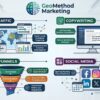 Como empresas podem transformar conteúdo em ativo estratégico de marketing